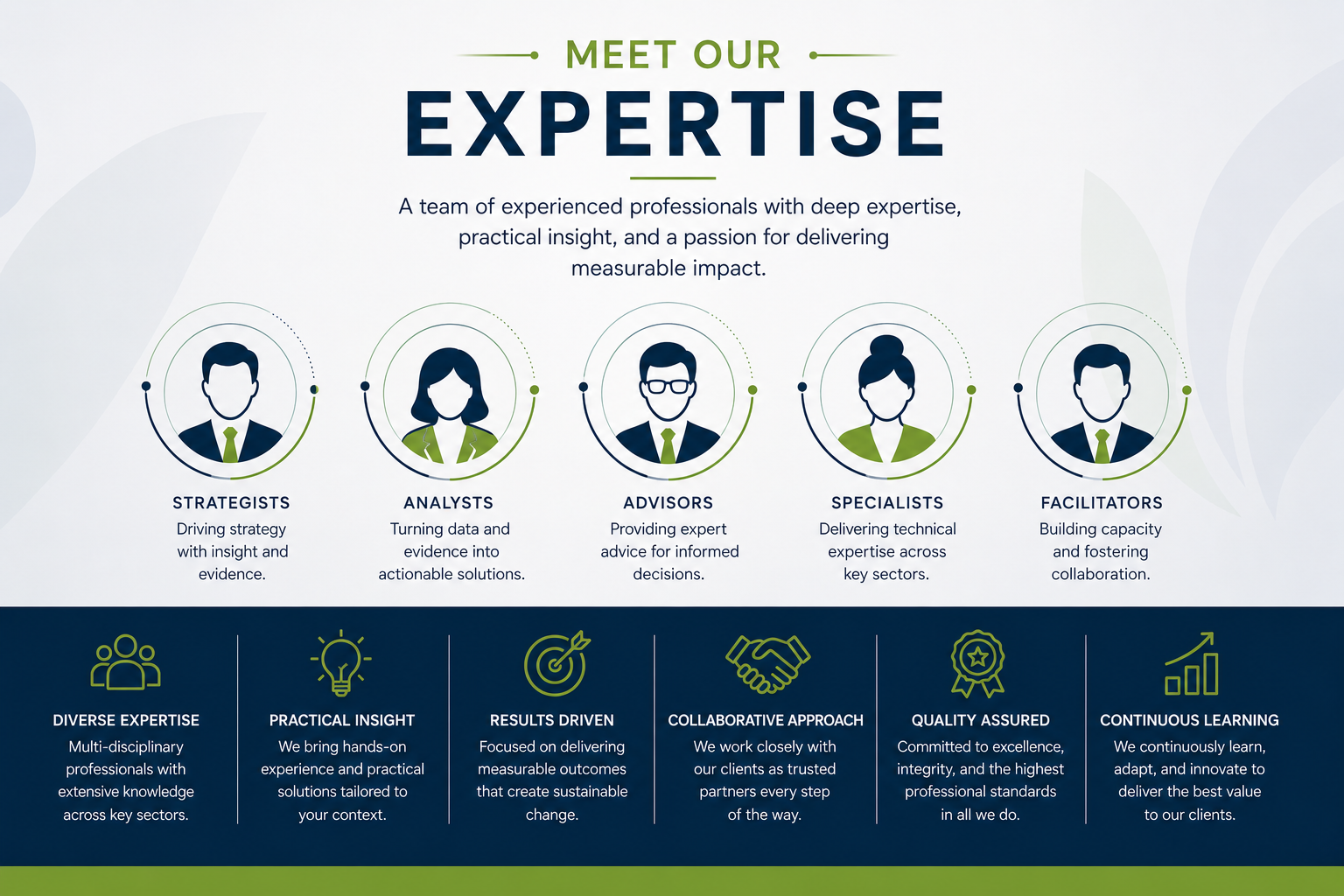 Innovare Advisory Group