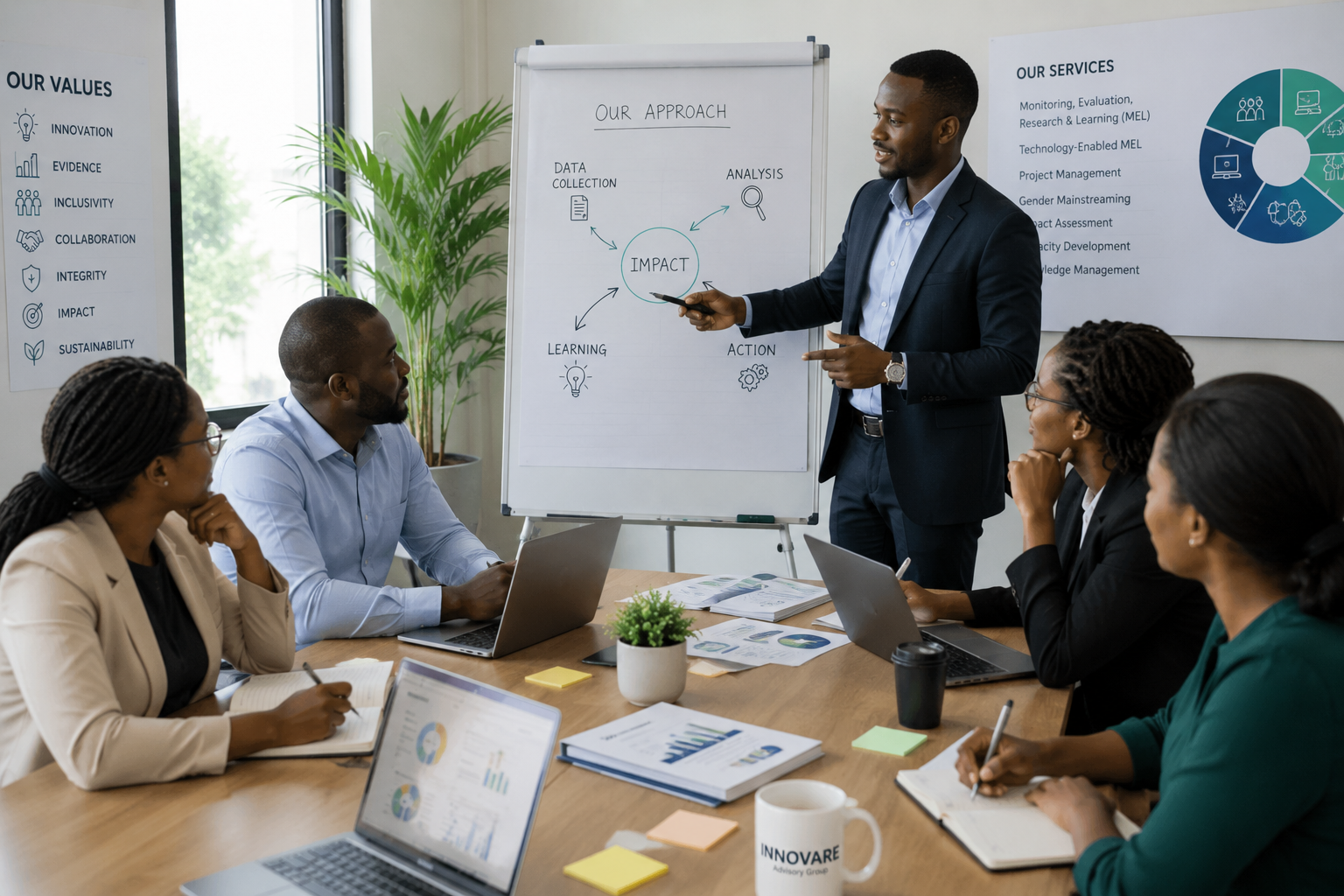 Innovare Advisory Group